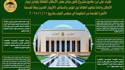 أبرز ملامح مشروع قانون الإيجار القديم - الخليج الان