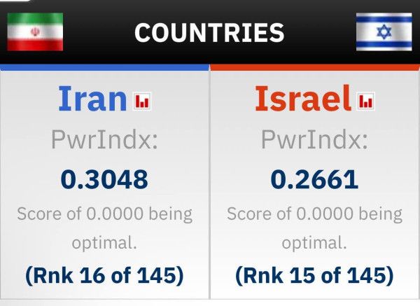الجيشان الإيراني والإسرائيلي: تقارب في الترتيب واختلاف في مصادر القوة.. من يملك التفوق العسكري؟ - الخليج الان