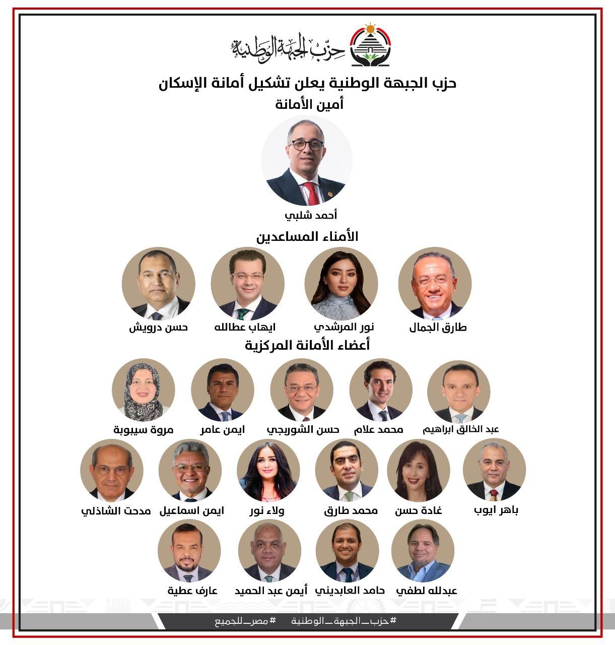 حزب الجبهة الوطنية يعلن تشكيل أمانة الإسكان المركزية برئاسة شلبي - الخليج الان