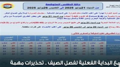 الأرصاد الجوية تكشف تأثير حرب إيران وإسرائيل على الطقس - الخليج الان