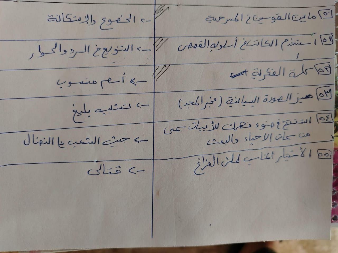 إجابات امتحان اللغة العربية للثانوية العامة 2025 اليوم على التليجرام - الخليج الان