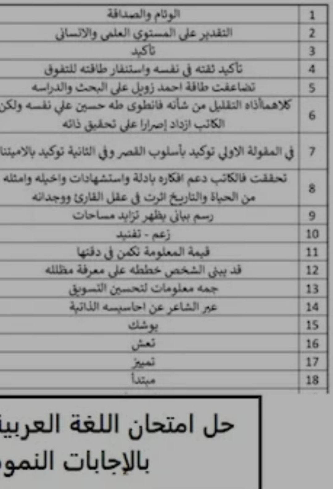 راجع وصحح لنفسك.. نموذج إجابة امتحان اللغة العربية للثانوية العامة 2025 متاح الآن - الخليج الان