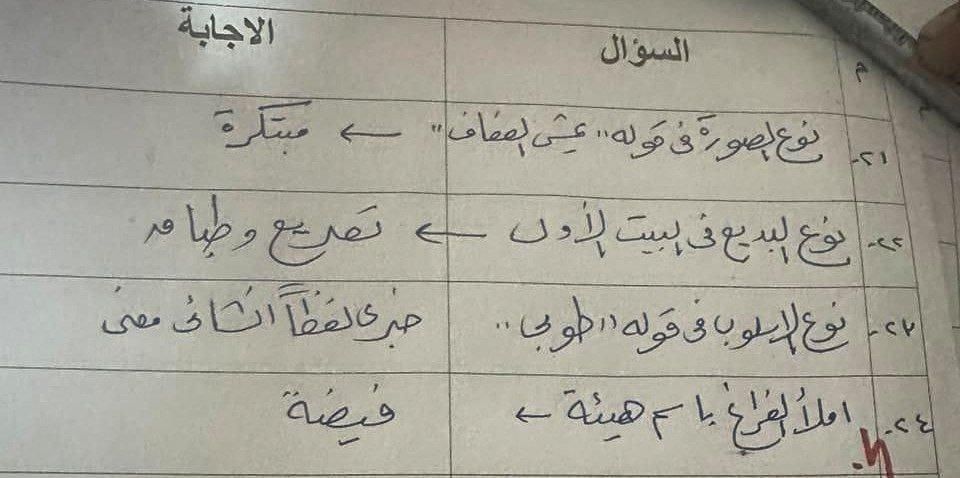إجابات امتحان اللغة العربية للثانوية العامة 2025 اليوم على التليجرام - الخليج الان