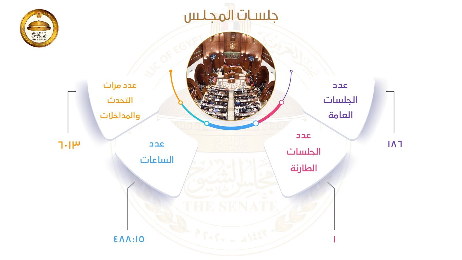 رئيس الشيوخ: الإعلام يلعب دورا جوهريا في بناء الوعي العام وتشكيل سلوكيات المجتمع - الخليج الان