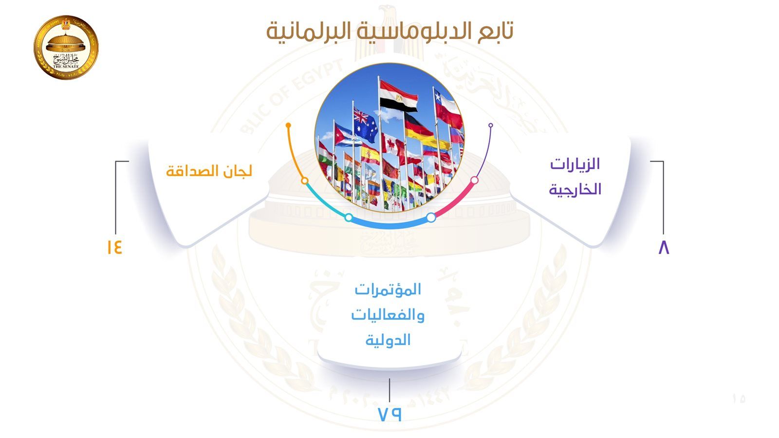 حصاد مجلس الشيوخ خلال خمس سنوات.. بالصور - الخليج الان
