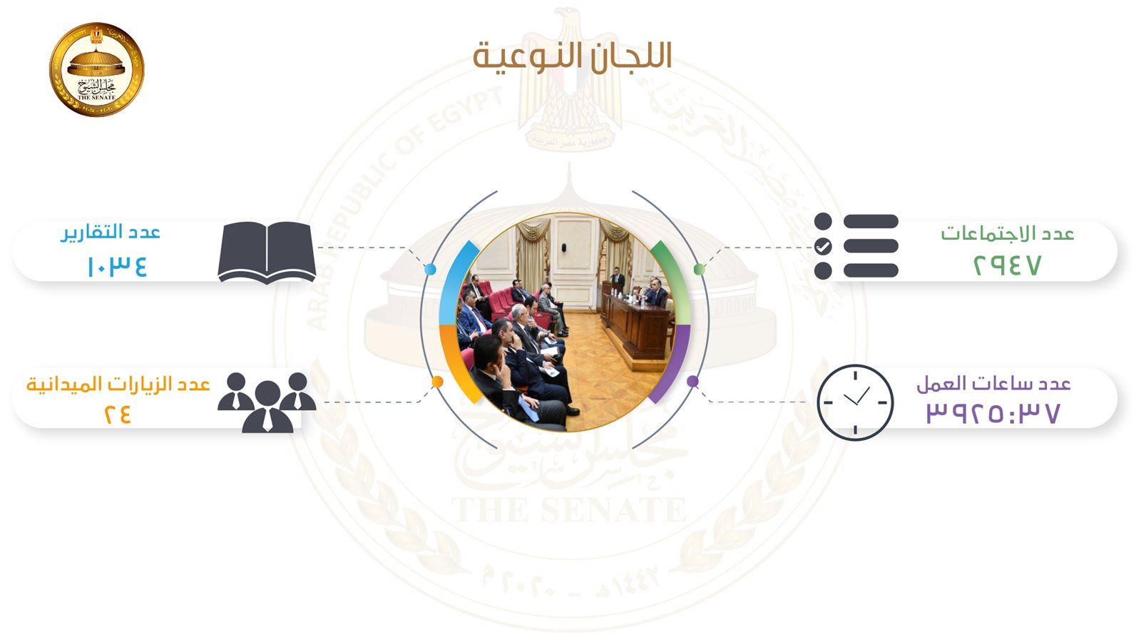 حصاد مجلس الشيوخ خلال خمس سنوات.. بالصور - الخليج الان