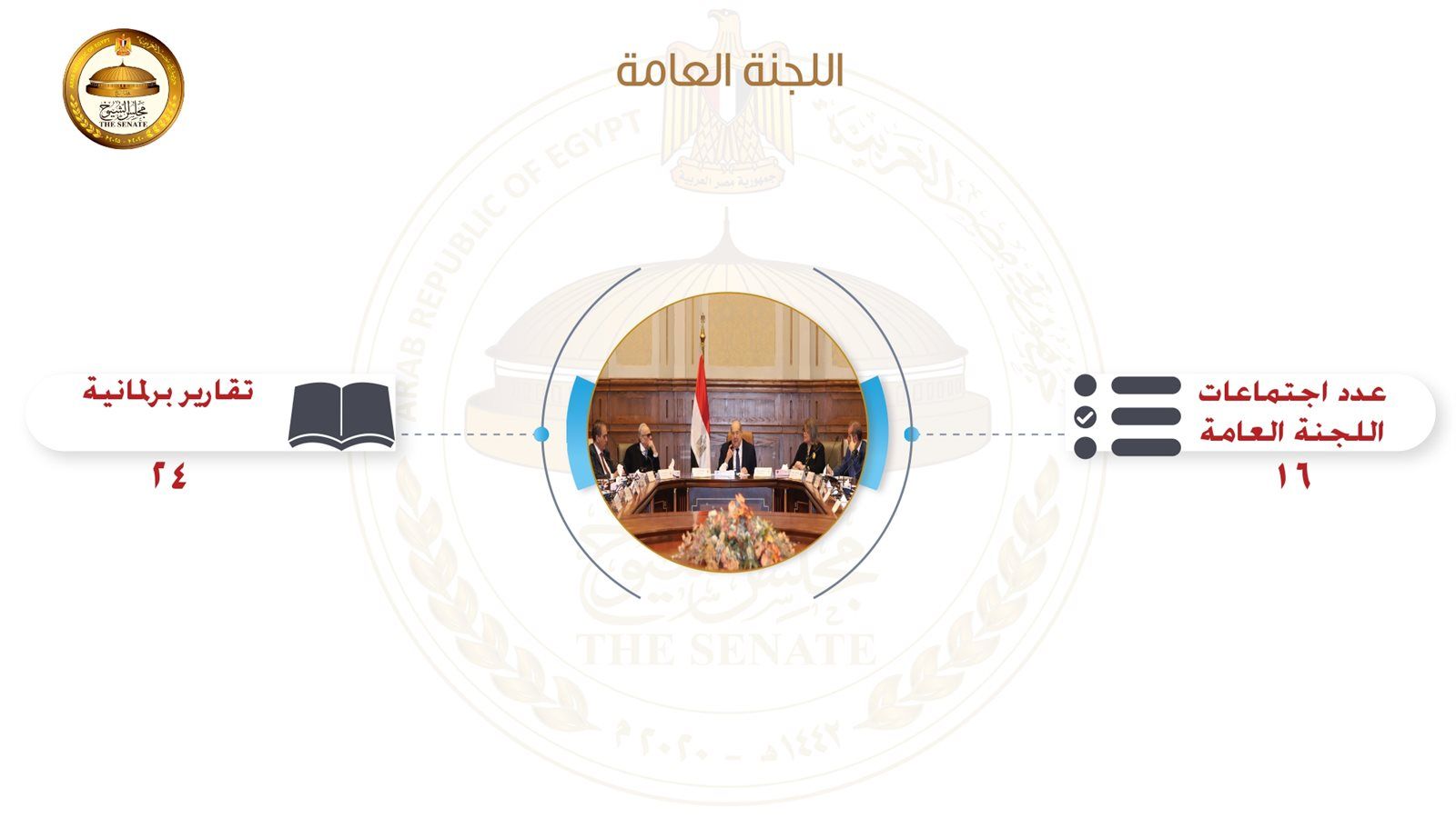 حصاد مجلس الشيوخ خلال خمس سنوات.. بالصور - الخليج الان