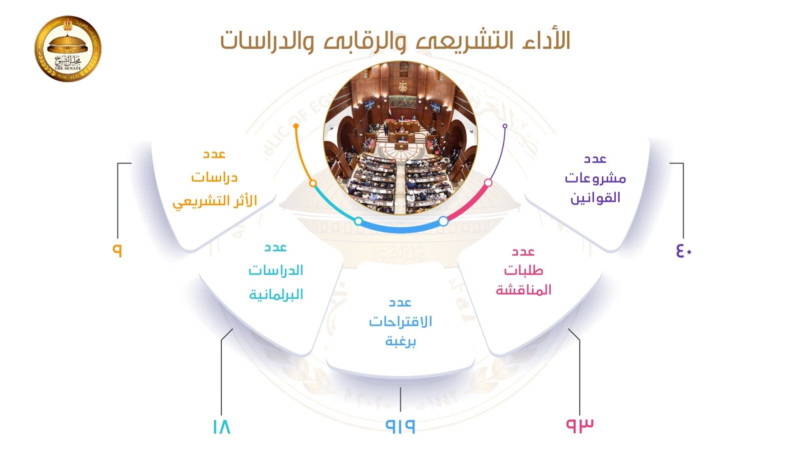 رئيس الشيوخ: الإعلام يلعب دورا جوهريا في بناء الوعي العام وتشكيل سلوكيات المجتمع - الخليج الان