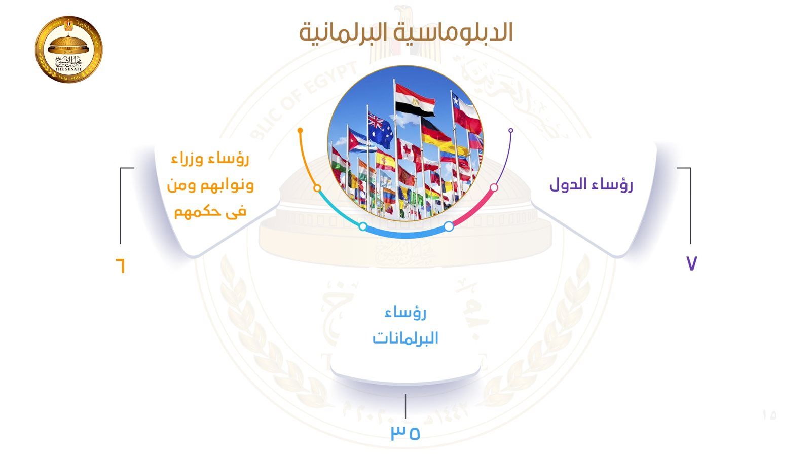 حصاد مجلس الشيوخ خلال خمس سنوات.. بالصور - الخليج الان