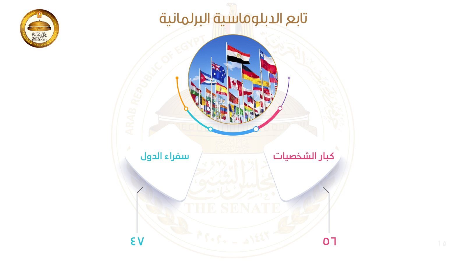 حصاد مجلس الشيوخ خلال خمس سنوات.. بالصور - الخليج الان