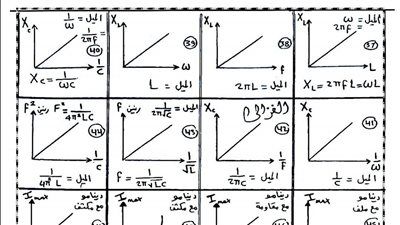 قبل مواجهة «بعبع الثانوية العامة» غدا.. ننشر كل قوانين منهج الفيزياء للثانوية العامة والرسوم البيانية المتوقعة - الخليج الان
