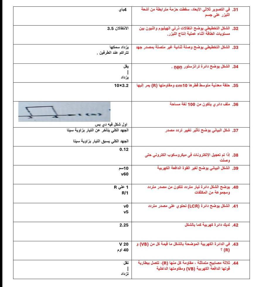 احسب درجتك كام.. نموذج إجابة امتحان الفيزياء للثانوية العامة 2025 اليوم - الخليج الان
