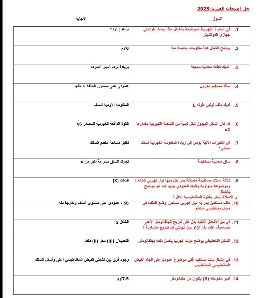 احسب درجتك كام.. نموذج إجابة امتحان الفيزياء للثانوية العامة 2025 اليوم - الخليج الان