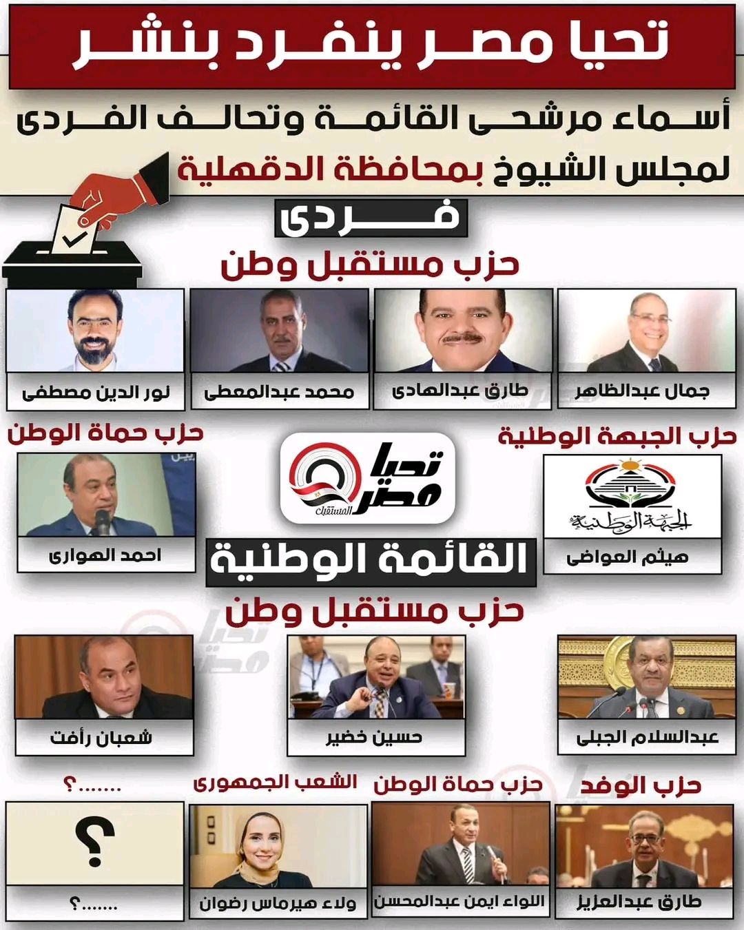 تليجراف الخليج ينفرد بنشر أسماء مرشحي القائمة وتحالف الفردي لمجلس الشيوخ بمحافظة الدقهلية - الخليج الان