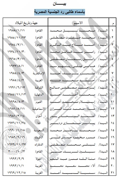 وزير الداخلية يصدر عدة قرارات بشأن الحصول على الجنسية وردها - الخليج الان