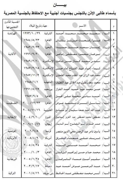 وزير الداخلية يصدر عدة قرارات بشأن الحصول على الجنسية وردها - الخليج الان