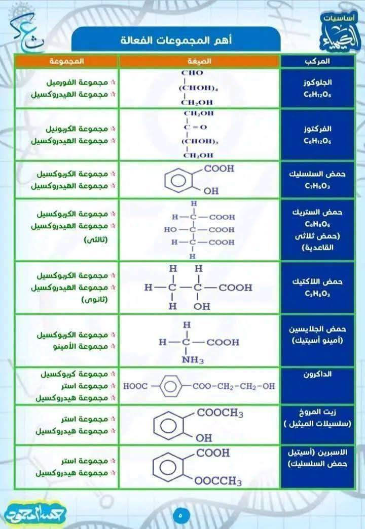 استعد لامتحان يوم الخميس.. الكيمياء العضوية في 6 ورقات فقط للثانوية العامة واضمن الدرجة النهائية - الخليج الان