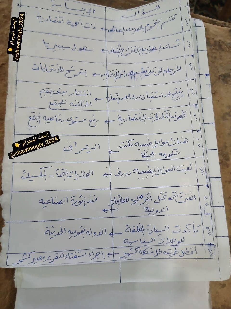 حل امتحان الجغرافيا للثانوية العامة 2025.. اعرف إجابتك صح ولا غلط - الخليج الان