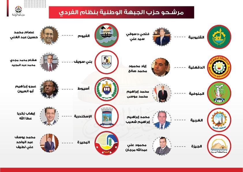 "الجبهة الوطنية": 10 مرشحين للحزب تقدمو بأوراق ترشحهم على المقاعد الفردية بمجلس الشيوخ اليوم - الخليج الان