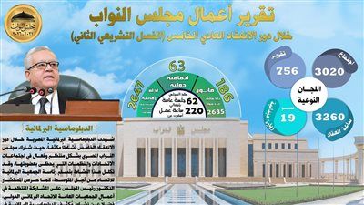 بالأرقام... ملخص أعمال مجلس النواب بدور الانعقاد الخامس - الخليج الان