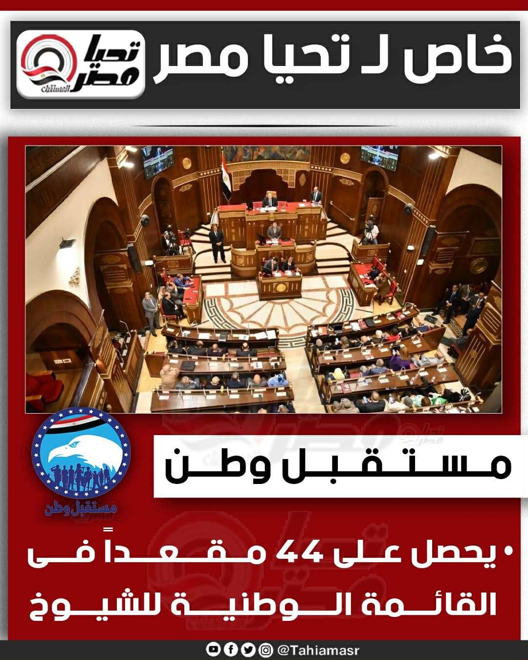 خاص لـ تليجراف الخليج: مستقبل وطن يحصل على ٤٤ مقعد فى القائمة الوطنية للشيوخ - الخليج الان