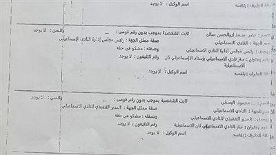 تحرير محضر ضد رئيس النادي الإسماعيلي بعد غلق أبواب النادي أمام الأعضاء لمنع استكمال استمارات سحب الثقة - الخليج الان