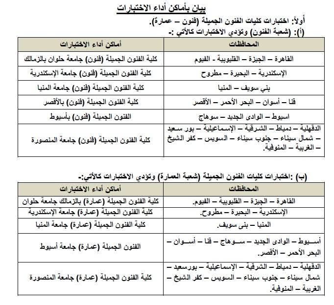 من المسرح إلى الرياضة.. هذه التخصصات تحتاج اختبارات قدرات في تنسيق الجامعات 2025 - الخليج الان