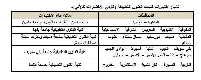 من المسرح إلى الرياضة.. هذه التخصصات تحتاج اختبارات قدرات في تنسيق الجامعات 2025 - الخليج الان