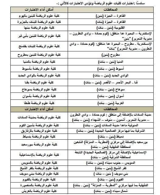 من المسرح إلى الرياضة.. هذه التخصصات تحتاج اختبارات قدرات في تنسيق الجامعات 2025 - الخليج الان