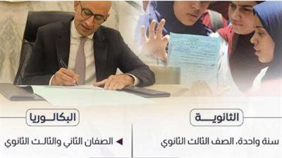 متخصص فى شئون التعليم: نظام البكالوريا سيُقلل الاعتماد على الدروس الخصوصية.. وسيعزز من مهارات التفكير النقدي  - الخليج الان