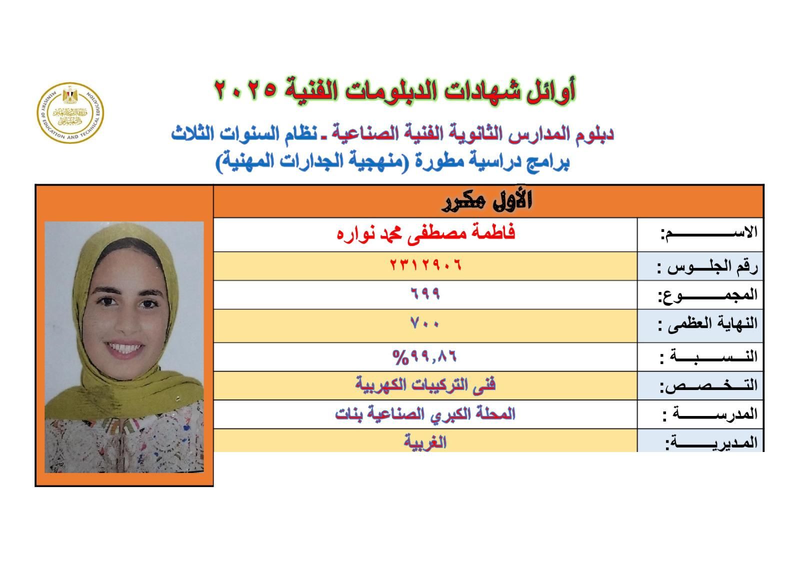 ظهرت حالا اعرف مجموعك.. نتيجة الدبلومات الفنية 2025 متاحة الآن - الخليج الان