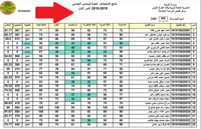 لطلاب العراق.. نتائج السادس الإعدادي 2025 الدور الأول في العراق بالرقم الامتحاني عبر موقع نتائجنا تحقق الآن