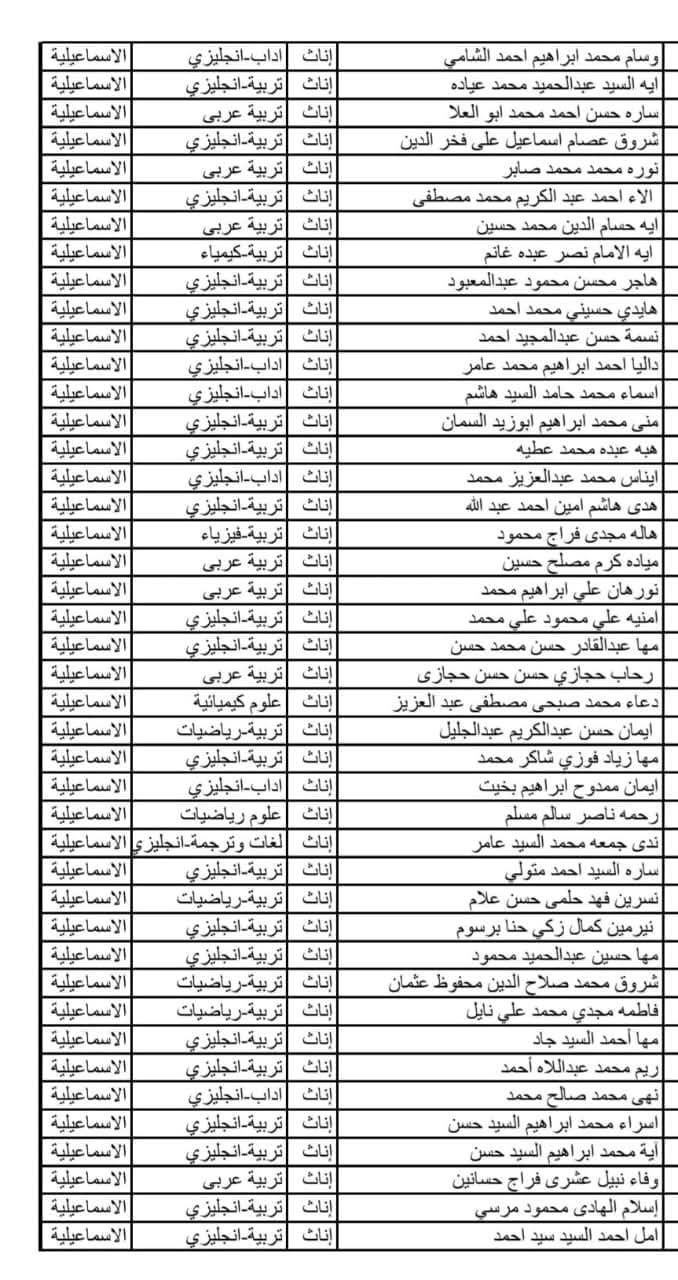 التربية والتعليم بالإسماعيلية تعلن أسماء الناجحين في الدفعة الرابعة من مسابقة 30 ألف معلم - الخليج الان
