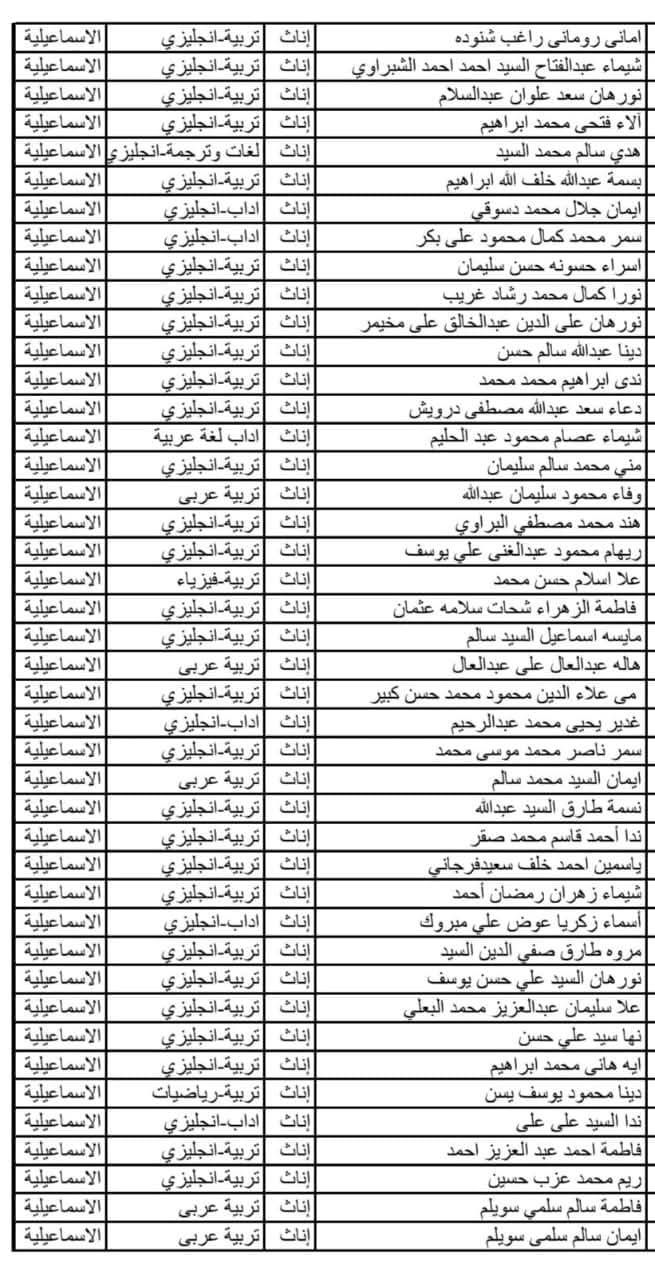 التربية والتعليم بالإسماعيلية تعلن أسماء الناجحين في الدفعة الرابعة من مسابقة 30 ألف معلم - الخليج الان