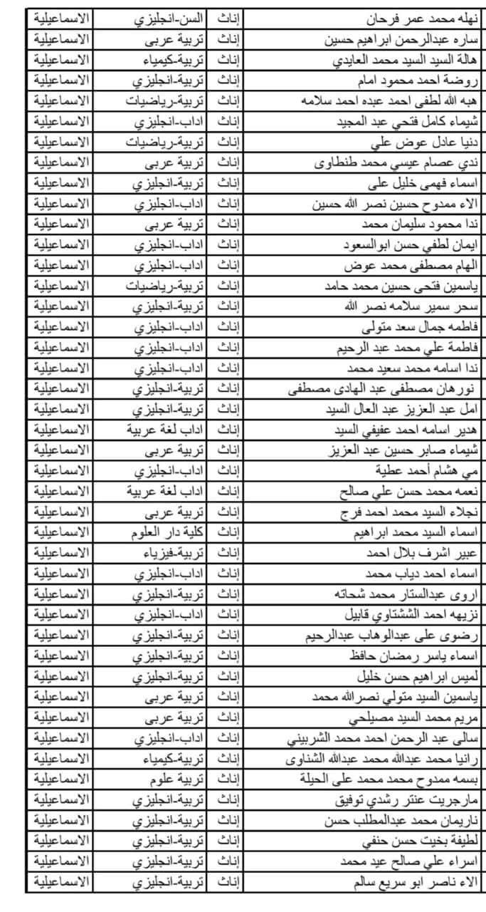 التربية والتعليم بالإسماعيلية تعلن أسماء الناجحين في الدفعة الرابعة من مسابقة 30 ألف معلم - الخليج الان