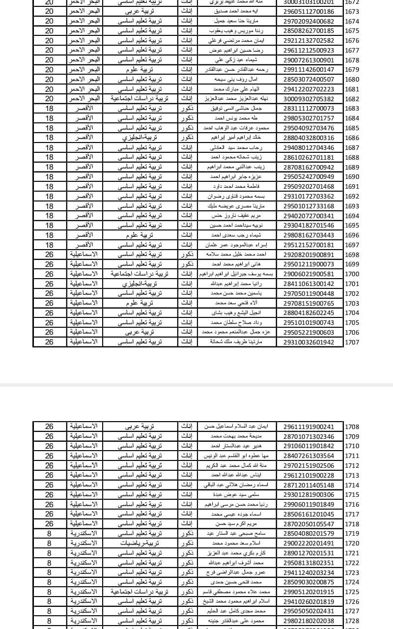 التربية والتعليم بالإسماعيلية تعلن أسماء الناجحين في الدفعة الرابعة من مسابقة 30 ألف معلم - الخليج الان