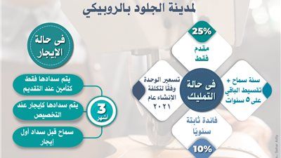 حتى 27 يوليو الجاري.. «القاهرة للاستثمار والتطوير» تواصل تلقي طلبات المستثمرين ضمن الطرح الثاني بمدينة الجلود بالروبيكي - الخليج الان