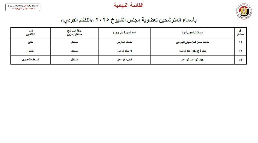 عاجل.. الهيئة الوطنية للانتخابات تعلن عن القائمة النهائية لانتخابات الشيوخ - الخليج الان