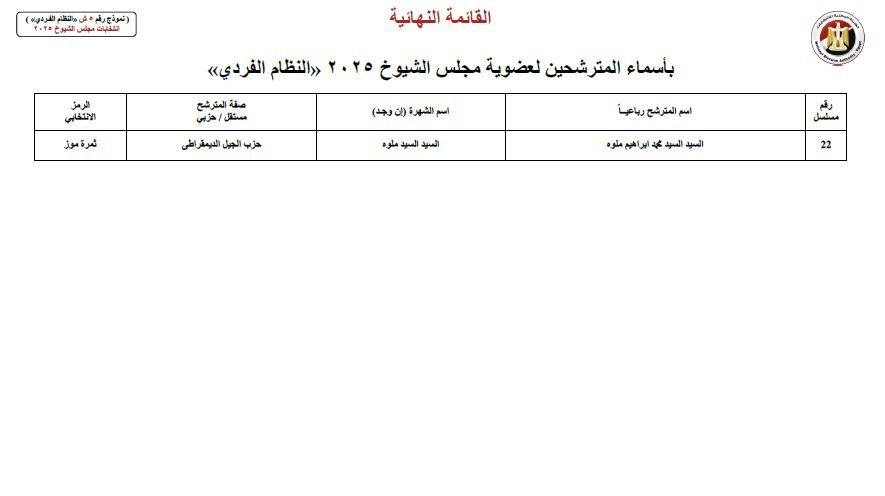 عاجل.. الهيئة الوطنية للانتخابات تعلن عن القائمة النهائية لانتخابات الشيوخ - الخليج الان