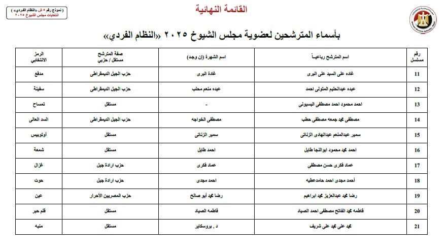 عاجل.. الهيئة الوطنية للانتخابات تعلن عن القائمة النهائية لانتخابات الشيوخ - الخليج الان
