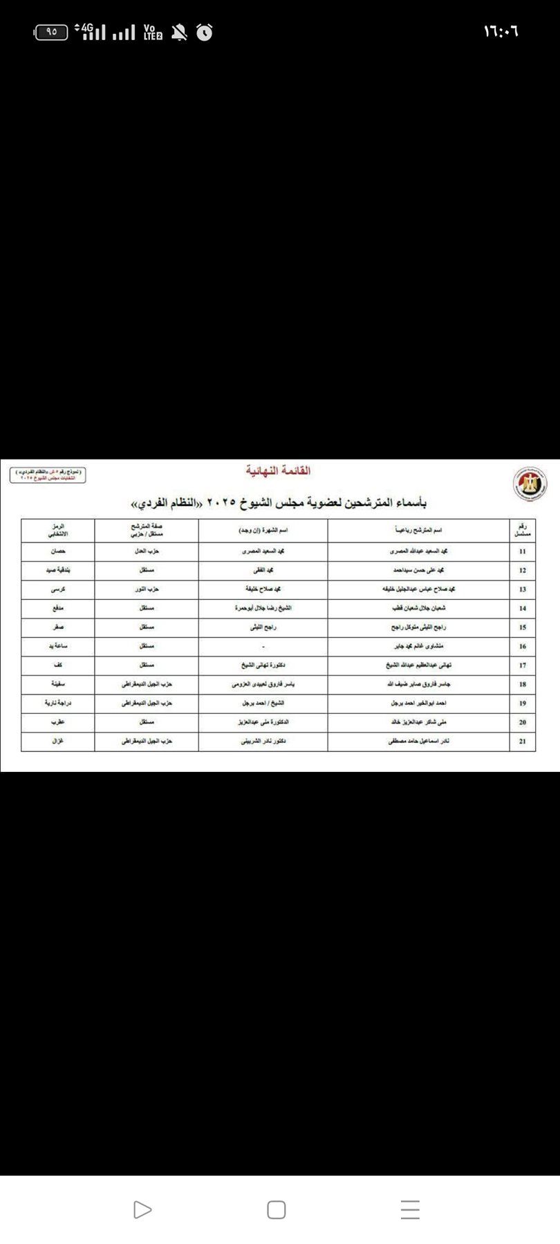21 مرشحا.. ننشر القائمة النهائية لمرشحي الفردي لانتخابات الشيوخ بالبحيرة - الخليج الان