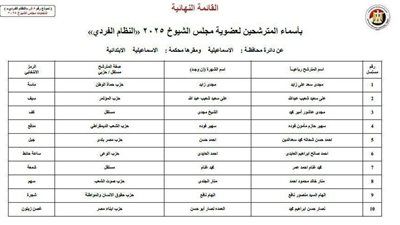 بالأسماء والرموز.. القائمة النهائية لمرشحي مجلس الشيوخ 2025 بالإسماعيلية (نظام الفردي) - الخليج الان
