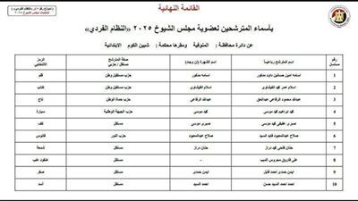 19 مرشحا فرديا بالمنوفية.. تعرف علي عدد المرشحين لانتخابات مجلس الشيوخ 2025 - الخليج الان