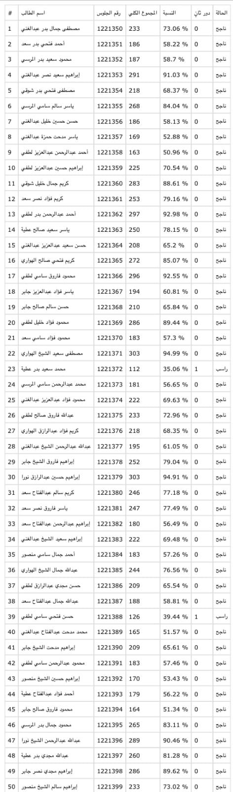 عاجل | قبل اعتمادها رسميا.. لينك سريع ومباشر للحصول على نتيجة الثانوية العامة 2025 - الخليج الان