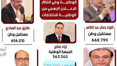 إعلان الحصر العددي لأصوات الناخبين بالدقهلية.. فوز مرتقب لـ «مستقبل وحماة الوطن والجبهة» - الخليج الان