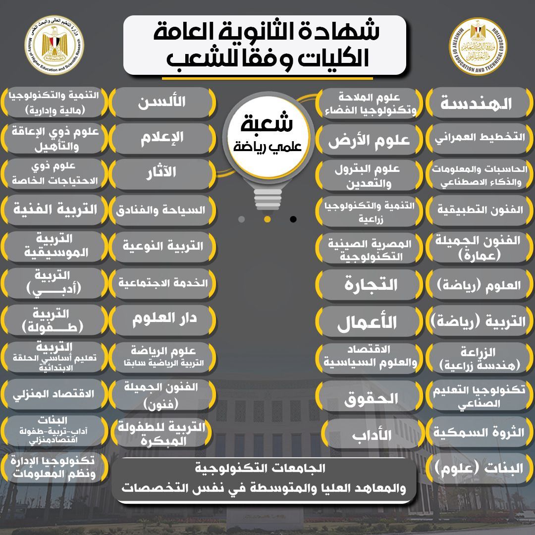 التعليم تقدم شرحا تفصليا للمواد الدراسية في البكالوريا المصرية ونظام الثانوية العامة - الخليج الان