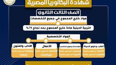 التعليم: لا صحة لما يشاع حول نظام البكالوريا والثانوية العامة - الخليج الان