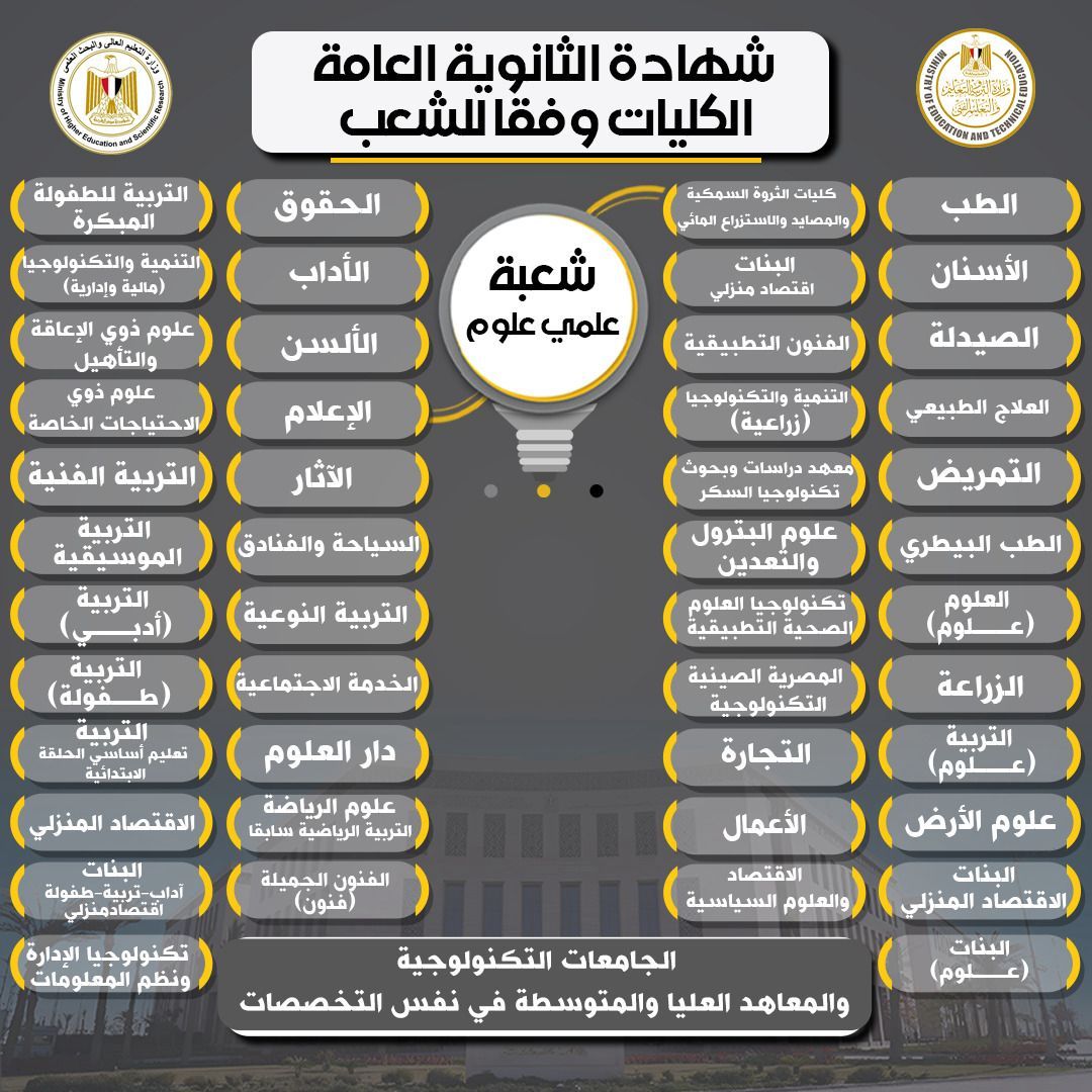 التعليم تقدم شرحا تفصليا للمواد الدراسية في البكالوريا المصرية ونظام الثانوية العامة - الخليج الان