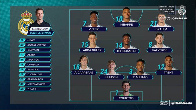 التشكيل الرسمي لمباراة ريال مدريد وأوساسونا في الدوري الإسباني - الخليج الان