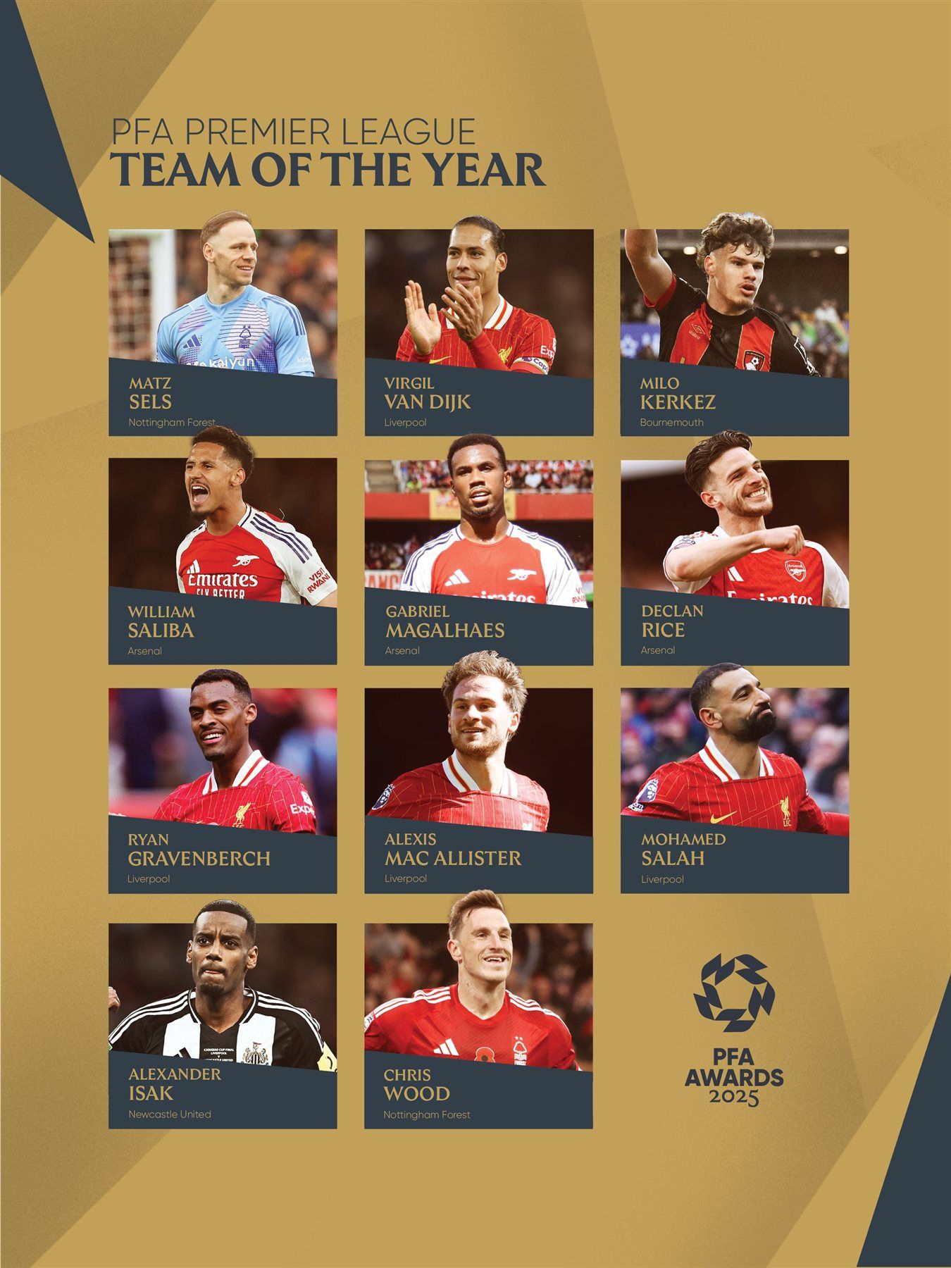 رابطة المحترفين تعلن تشكيل الأفضل في الدوري الإنجليزي 2024/2025 بقيادة محمد صلاح - الخليج الان